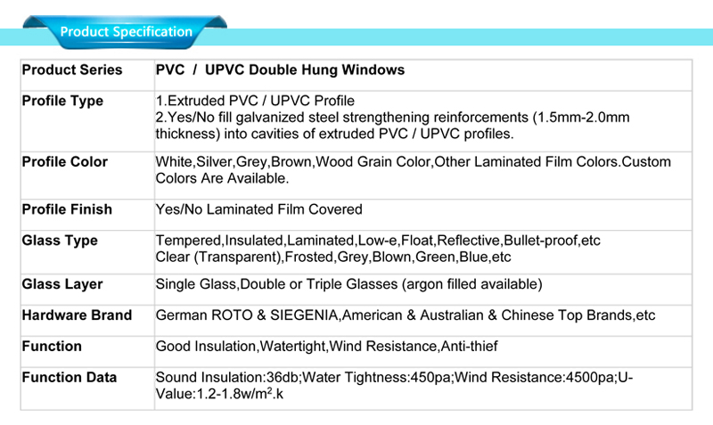 pvc window glass specifications 