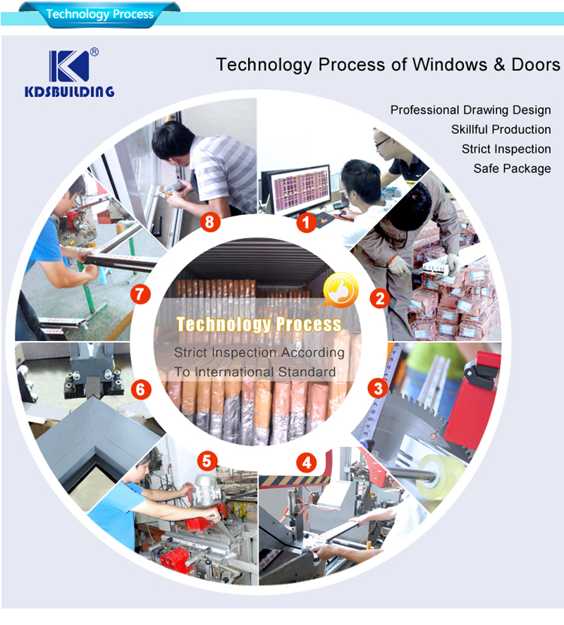 aluminum window part technology process